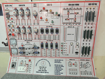 Mô hình mạch máy sản xuất